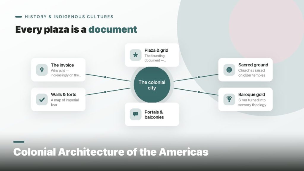 Colonial Architecture of the Americas: Reading Cities Through Their Buildings